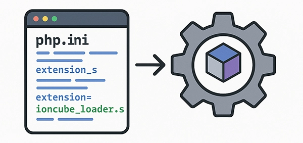 Edit php.ini to Enable ionCube Loader