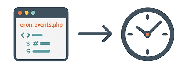  cron_events.php  Bitrix