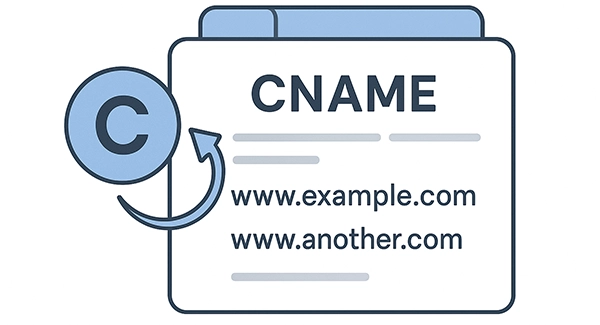 CNAME  -    