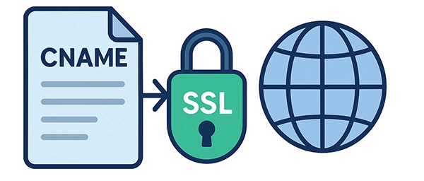 CNAME  SSL 