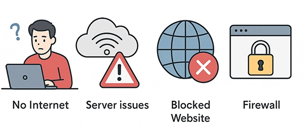 Решение проблем с доступом к сайту при исправных хостинге и провайдере