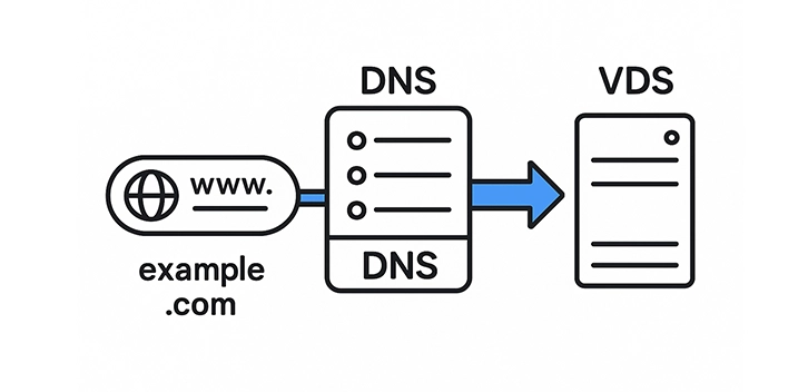    VDS